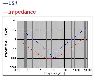 電容搞搞“振”，PDN有幫襯