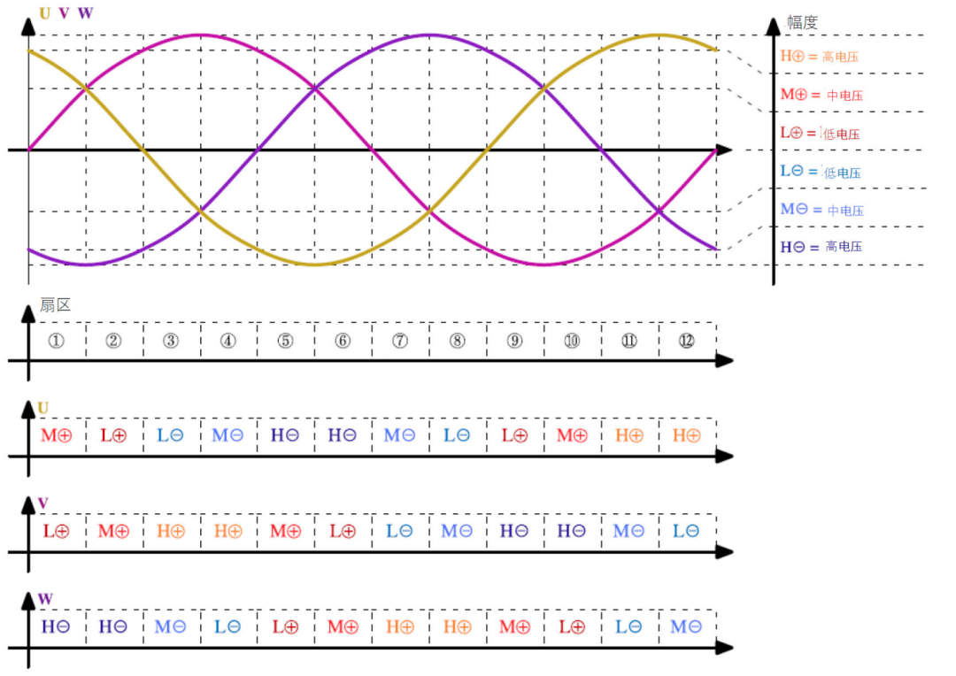 設(shè)計三相PFC請務(wù)必優(yōu)先考慮這幾點！