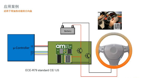 艾邁斯歐司朗引領(lǐng)HOD技術(shù)創(chuàng)新，提升駕駛安全