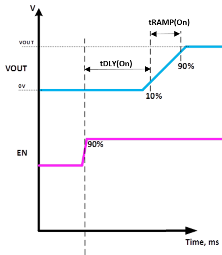 6秒！故障發(fā)生時的極限響應，誰來守護？
