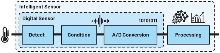 數(shù)字工廠成為現(xiàn)實:通過數(shù)字化轉(zhuǎn)型走向成功 數(shù)字工廠成為現(xiàn)實:通過數(shù)字化轉(zhuǎn)型走向成功