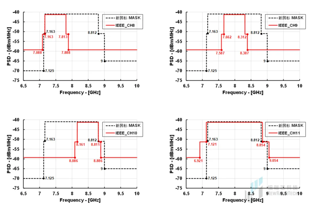 干貨！UWB新國(guó)標(biāo)深度解讀 | 大帶寬模式是國(guó)產(chǎn)化突圍的關(guān)鍵
