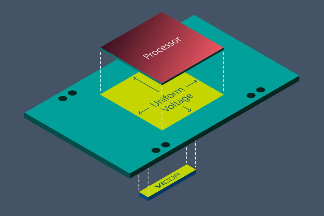 Vicor 電源模塊與垂直供電架構(gòu)相結(jié)合，為 GenAI 提供高效供電方法