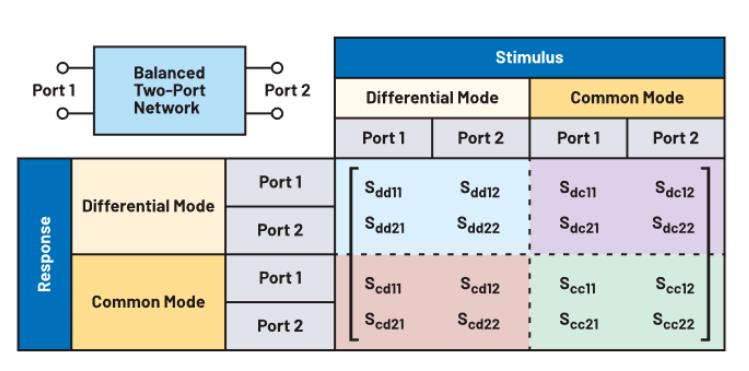 什么是S參數(shù)？