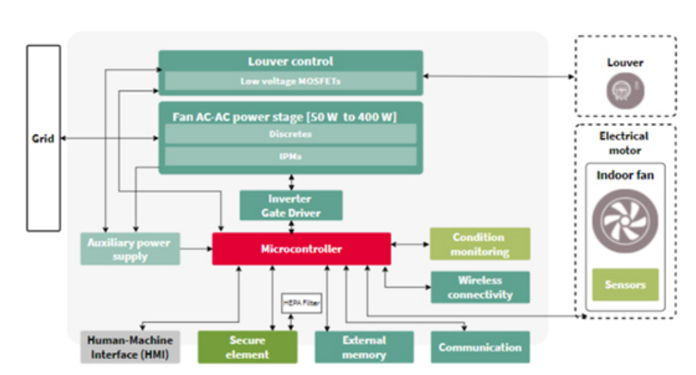利用傳感技術監(jiān)測并解決環(huán)境問題，打造可持續(xù)未來