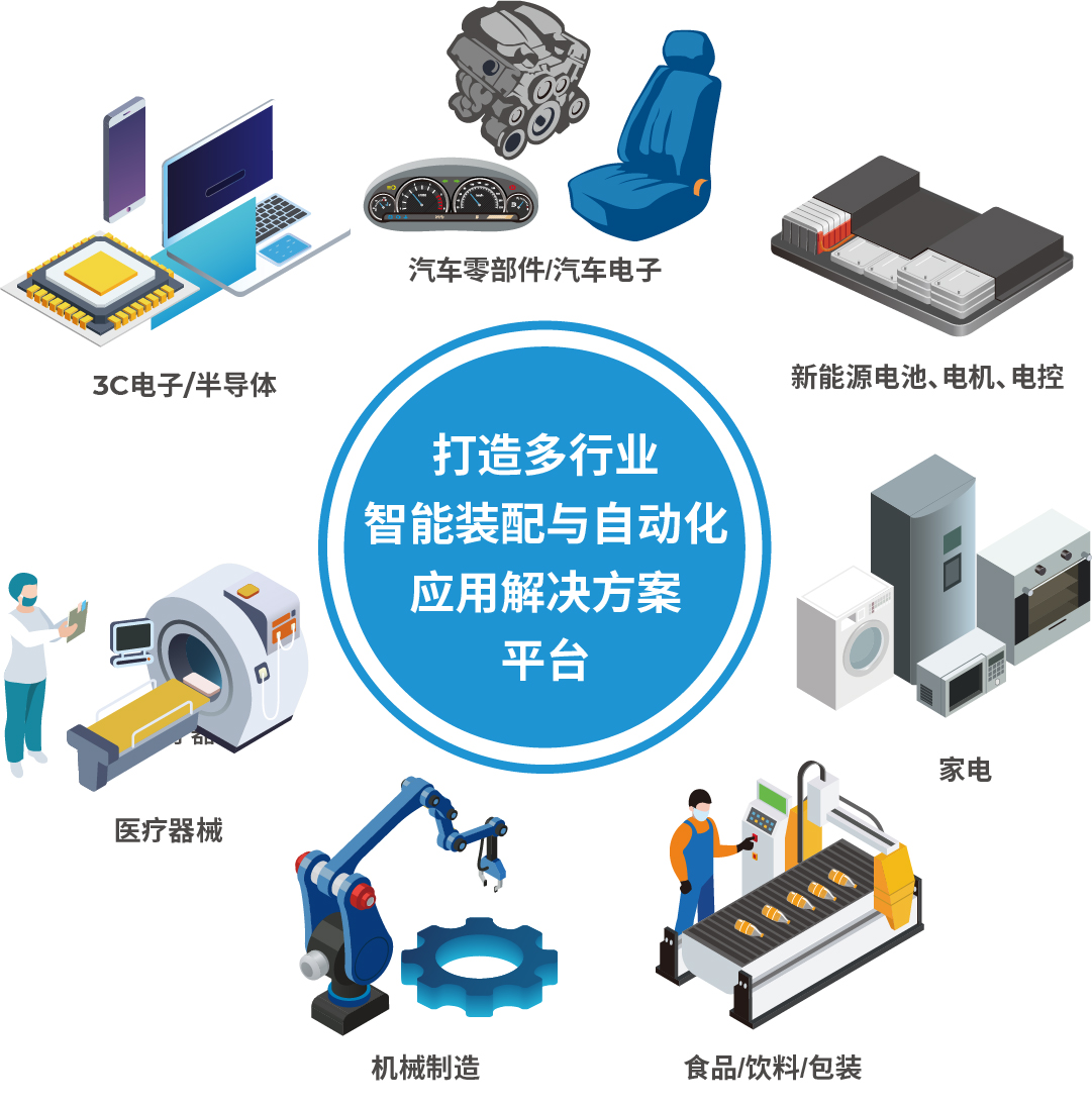 AHTE 2025展位預(yù)訂正式開啟——促進(jìn)新技術(shù)新理念應(yīng)用，共探多行業(yè)柔性解決方案