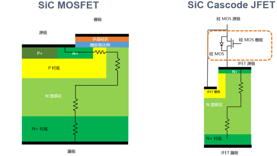 為什么碳化硅Cascode JFET&nbsp;可以輕松實(shí)現(xiàn)硅到碳化硅的過渡？