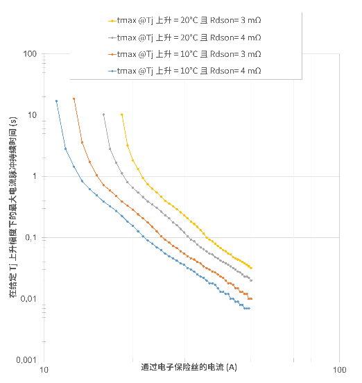 非線性響應(yīng)破局！新一代eFuse跳變曲線如何提升能效？