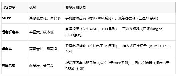 電容選型避坑手冊(cè)：參數(shù)、成本與場(chǎng)景化適配邏輯