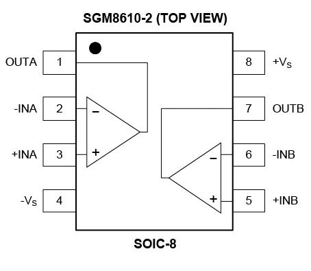 8.5MHz對(duì)決1MHz！國(guó)產(chǎn)運(yùn)放挑戰(zhàn)ADI老將，醫(yī)療電子誰(shuí)主沉??？