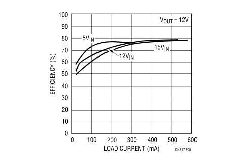 讓我們看看升壓型穩(wěn)壓器是如何造就兼具升壓和降壓能力的扁平狀SEPIC的？