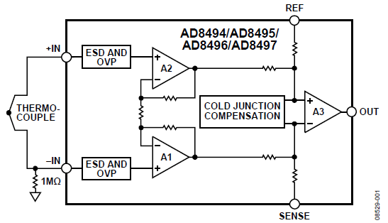 ADI熱電偶測量方案 讓測量更精準(zhǔn)和靈活 ADI熱電偶測量方案 讓測量更精準(zhǔn)和靈活