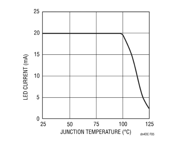 快來看看，這款器件如何降低LCD LED背光源的成本和復(fù)雜性