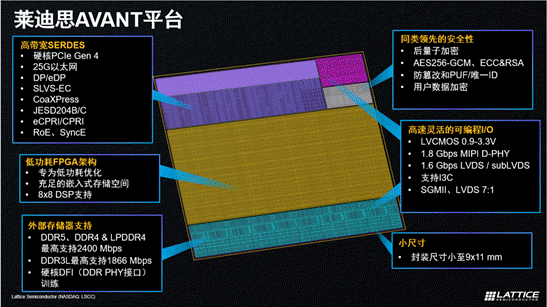 萊迪思推出Avant平臺，解鎖FPGA創(chuàng)新新高度