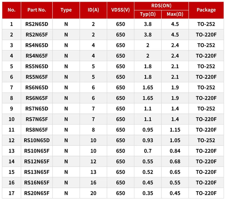 RS瑞森半導(dǎo)體在LED驅(qū)動(dòng)電源上的應(yīng)用 RS瑞森半導(dǎo)體在LED驅(qū)動(dòng)電源上的應(yīng)用