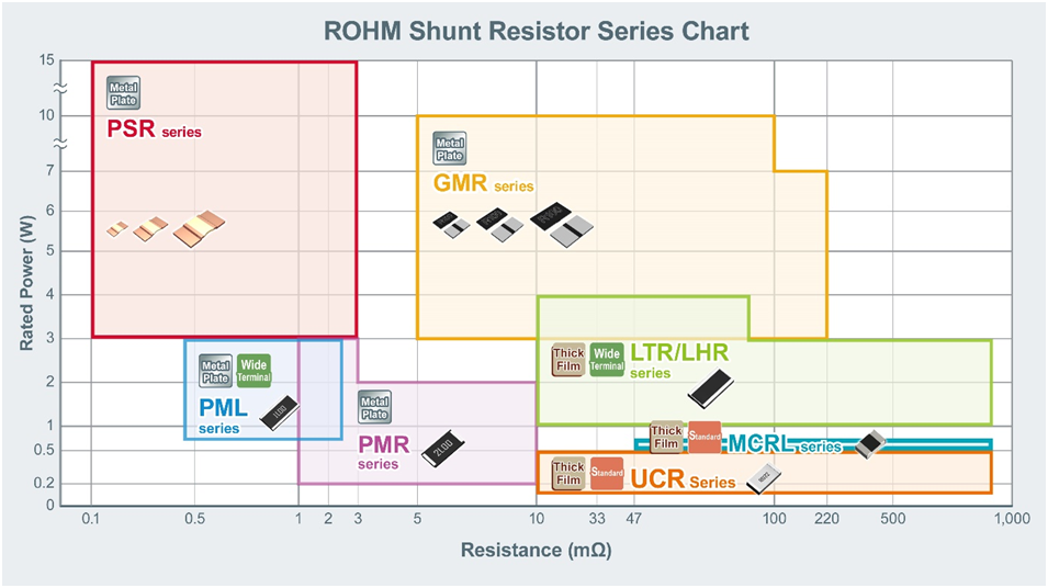 大功率、低阻值檢流電阻器的基礎與應用