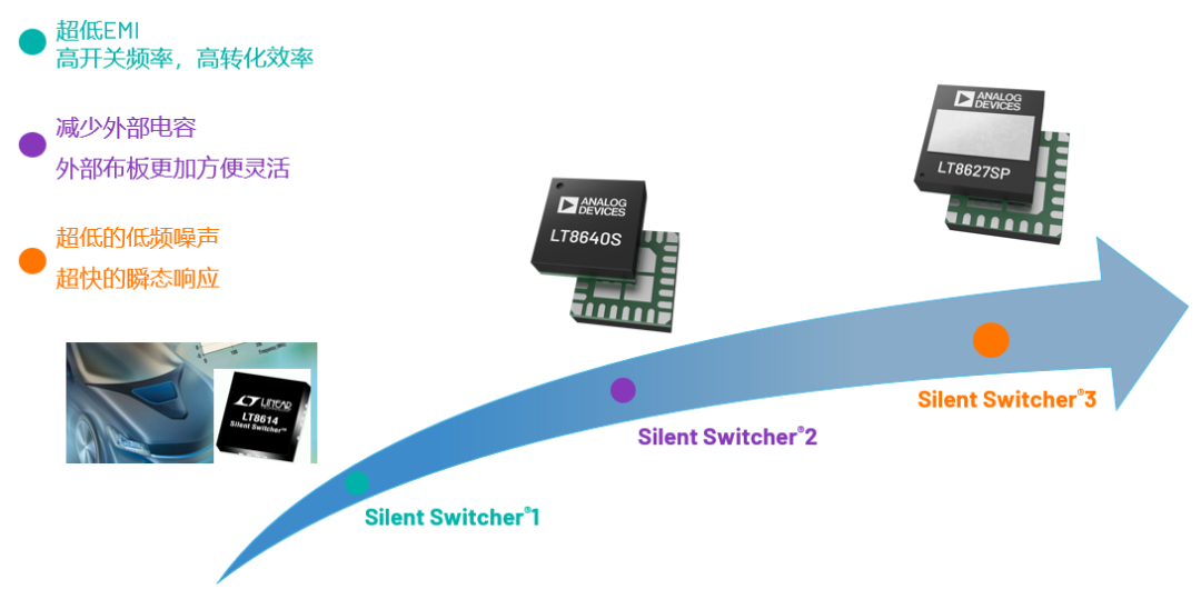 ADI電源專家：什么樣的電源技術和迭代速度才能始終獨步于市場？