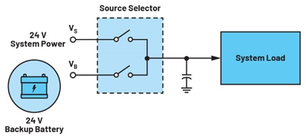 集成理想二極管、源選擇器和eFuse有助于增強(qiáng)系統(tǒng)魯棒性