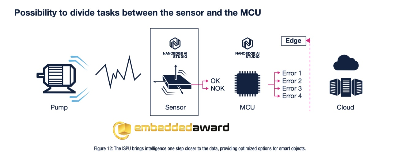 傳感器和AI相結(jié)合，ST智能傳感器助力未來可持續(xù)的虛實交融生活