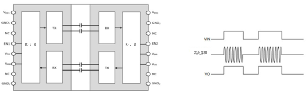 工程設(shè)計(jì)中的隔離技術(shù)怎么選才安全？