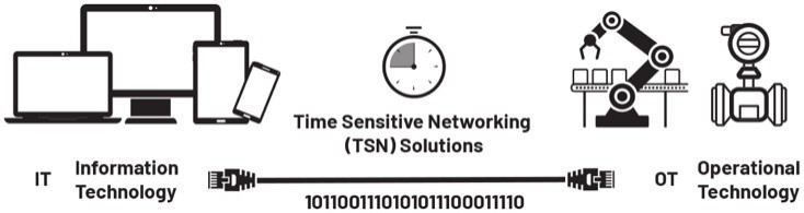 數(shù)字工廠成為現(xiàn)實:通過數(shù)字化轉(zhuǎn)型走向成功 數(shù)字工廠成為現(xiàn)實:通過數(shù)字化轉(zhuǎn)型走向成功