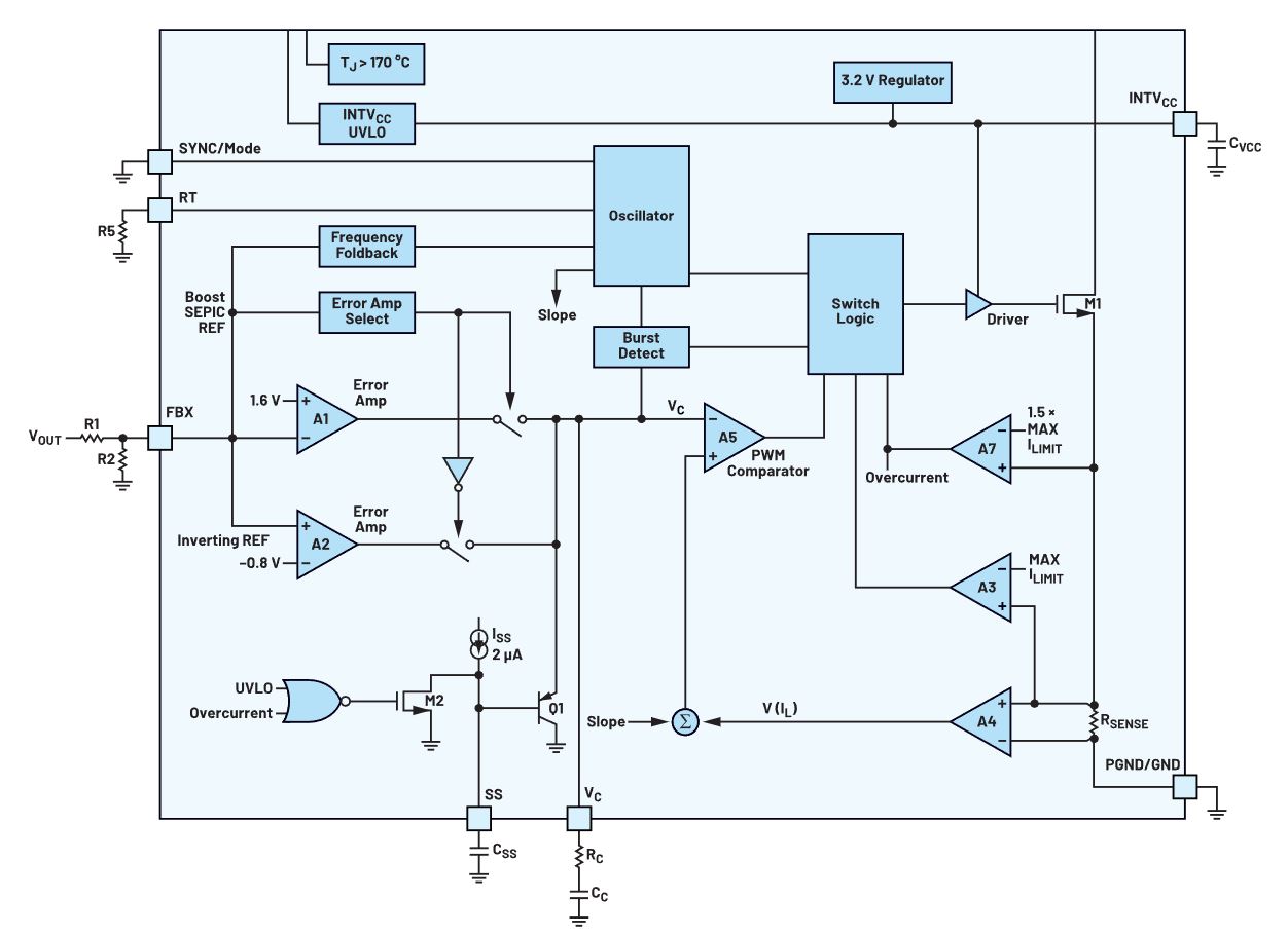 如何在沒有軟啟動方程的情況下測量和確定軟啟動時序？