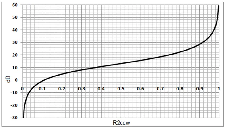 數(shù)字電位器能否代替電路中的機械電位器？