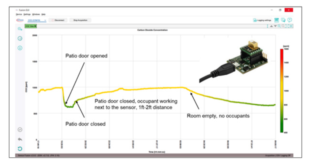 利用傳感技術監(jiān)測并解決環(huán)境問題，打造可持續(xù)未來