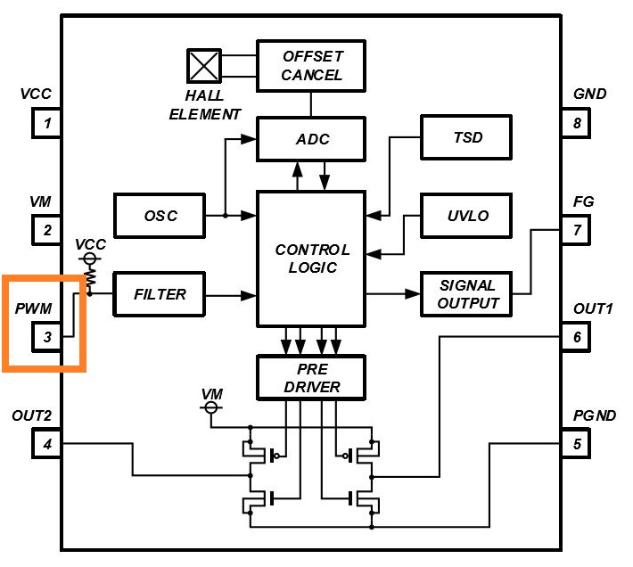消除電刷、降低噪音：ROHM 的新型電機(jī)驅(qū)動(dòng)器 IC