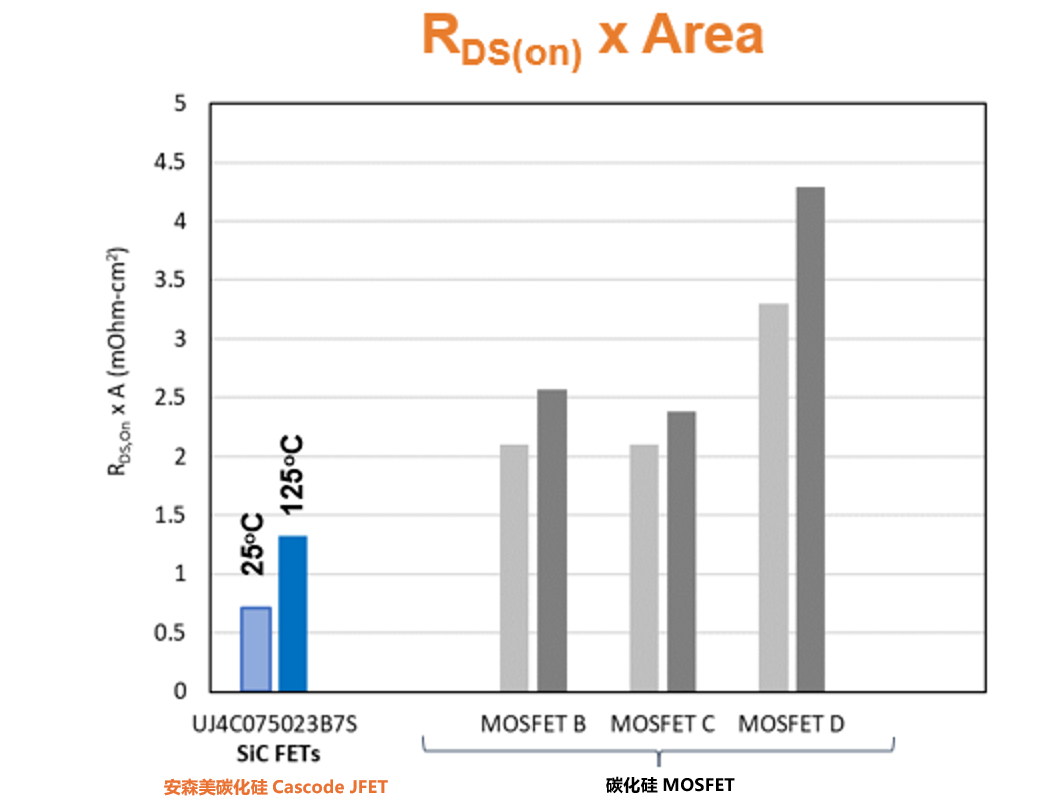 為什么碳化硅Cascode JFET&nbsp;可以輕松實(shí)現(xiàn)硅到碳化硅的過渡？