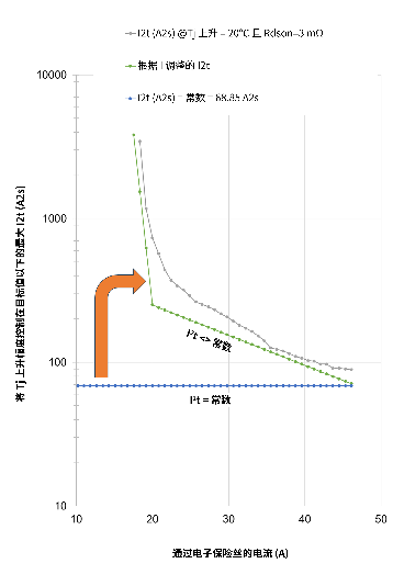 非線性響應(yīng)破局！新一代eFuse跳變曲線如何提升能效？
