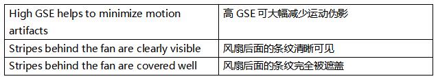 超越毫秒級響應(yīng)！全局快門圖像傳感器如何驅(qū)動視覺系統(tǒng)效能躍升