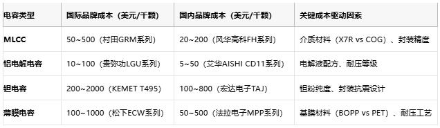 電容選型避坑手冊(cè)：參數(shù)、成本與場(chǎng)景化適配邏輯