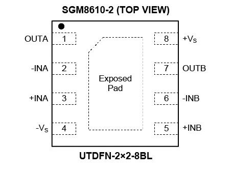 8.5MHz對(duì)決1MHz！國(guó)產(chǎn)運(yùn)放挑戰(zhàn)ADI老將，醫(yī)療電子誰(shuí)主沉??？