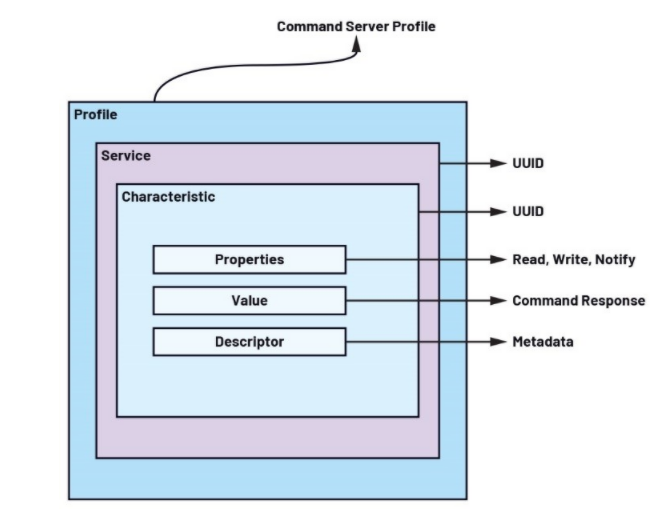 未來工廠:利用搭載人工智能的傳感器在邊緣做出決策——第2部分 未來工廠:利用搭載人工智能的傳感器在邊緣做出決策——第2部分
