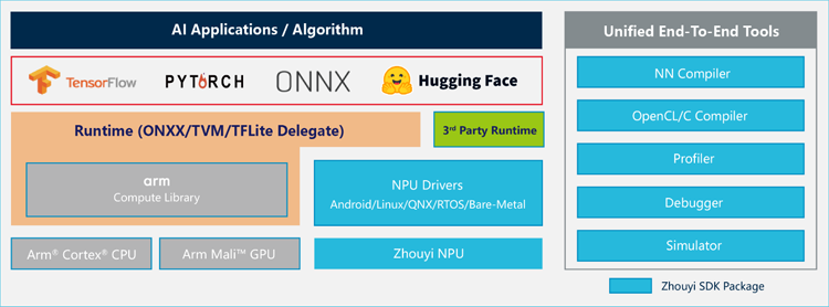 專為大模型而生：安謀科技發(fā)布"周易"X3 NPU，重塑端側AI計算格局