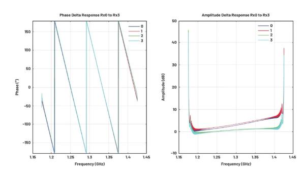 改進寬帶多通道系統(tǒng)，集成強化型DSP幫您搞掂~