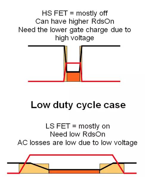 如何選擇電源系統(tǒng)開(kāi)關(guān)控制器的 MOSFET？