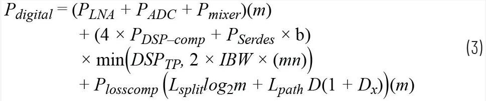 關(guān)于相控陣三種波束成型架構(gòu)的那些事兒~ 關(guān)于相控陣三種波束成型架構(gòu)的那些事兒~