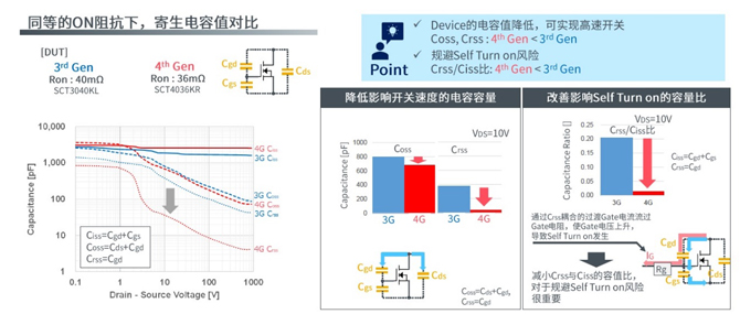 25倍產能提升，羅姆開啟十年SiC擴張之路
