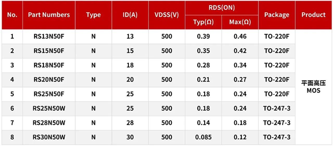 RS瑞森半導(dǎo)體MOS管在便攜式儲能電源上的應(yīng)用 RS瑞森半導(dǎo)體MOS管在便攜式儲能電源上的應(yīng)用