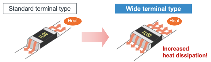 大功率、低阻值檢流電阻器的基礎與應用