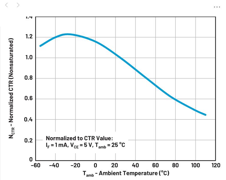 你知道嗎？隔離式DC-DC轉(zhuǎn)換無(wú)需使用光耦合器