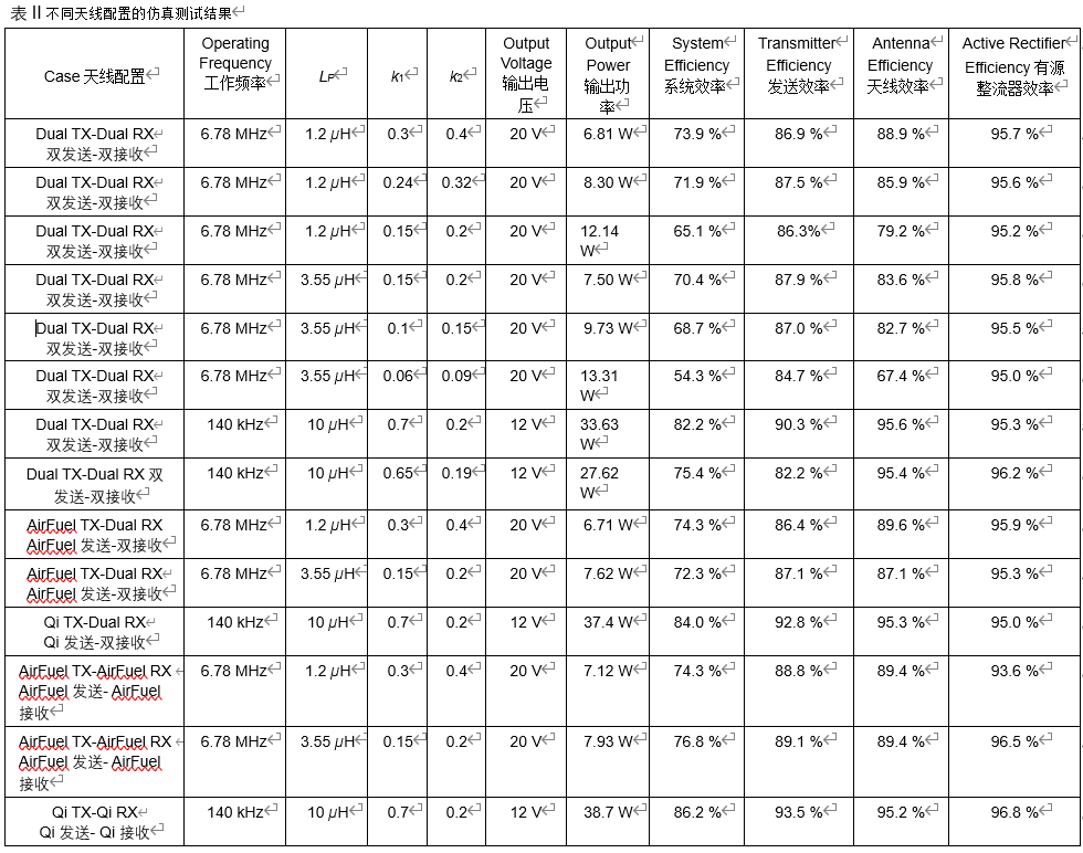 支持Qi和 AirFuel的雙標(biāo)準(zhǔn)無線充電天線和有源整流系統(tǒng) 支持Qi和 AirFuel的雙標(biāo)準(zhǔn)無線充電天線和有源整流系統(tǒng)