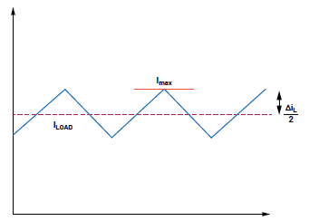 開關(guān)模式電源問(wèn)題分析及其糾正措施:檢測(cè)電阻器違規(guī) 開關(guān)模式電源問(wèn)題分析及其糾正措施:檢測(cè)電阻器違規(guī)