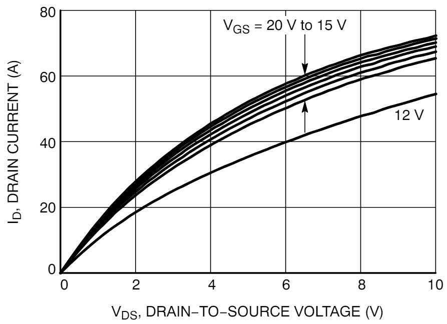 電動壓縮機(jī)設(shè)計(jì)-SiC模塊篇 電動壓縮機(jī)設(shè)計(jì)-SiC模塊篇