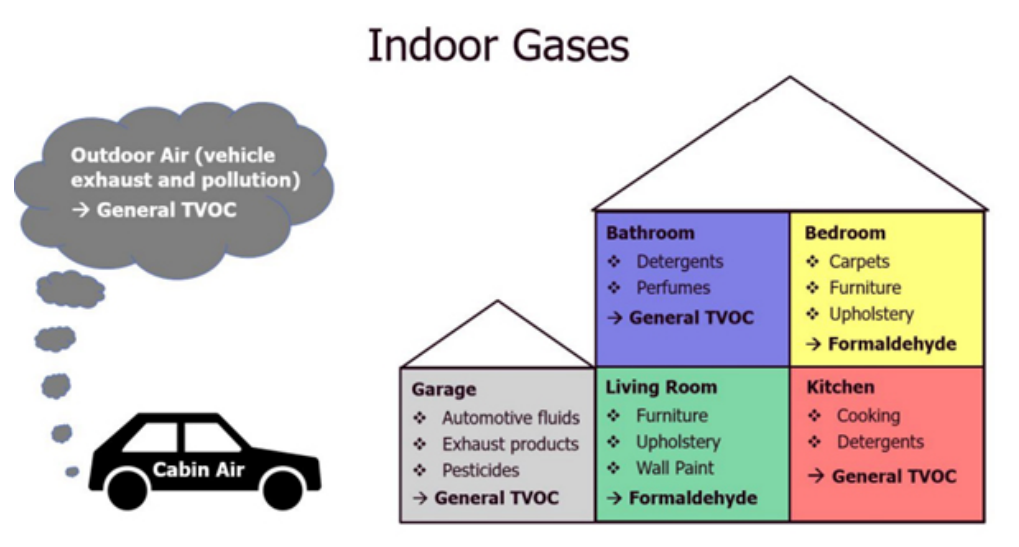 利用傳感技術監(jiān)測并解決環(huán)境問題，打造可持續(xù)未來