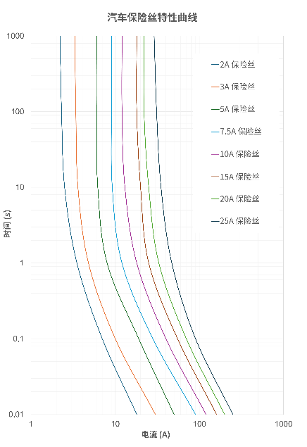 非線性響應(yīng)破局！新一代eFuse跳變曲線如何提升能效？