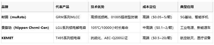 電容選型避坑手冊(cè)：參數(shù)、成本與場(chǎng)景化適配邏輯