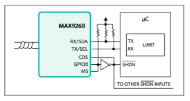 如何利用雙MCU發(fā)揮GMSL在車載系統(tǒng)中的全部潛能？